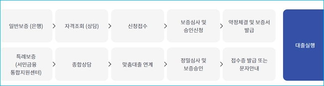 카카오뱅크 햇살론15