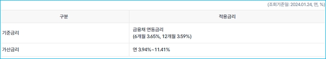 케이뱅크 사잇돌대출