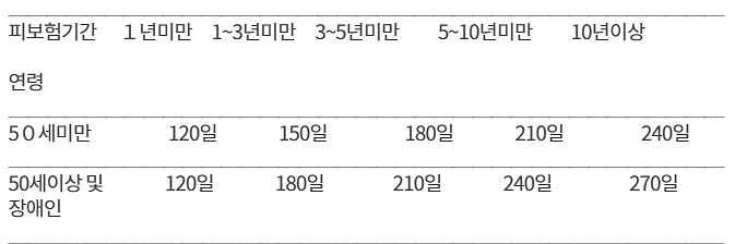 3.일용근로자 실업급여 지급대상 지급액 계산 신청방법 인정 절차 혜택