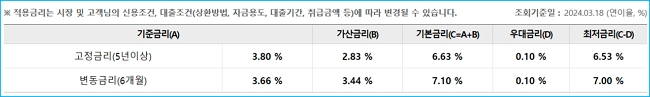 우리 사잇돌 중금리대출